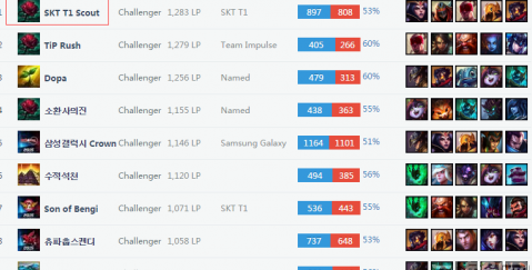 从这份名单 从这份名单